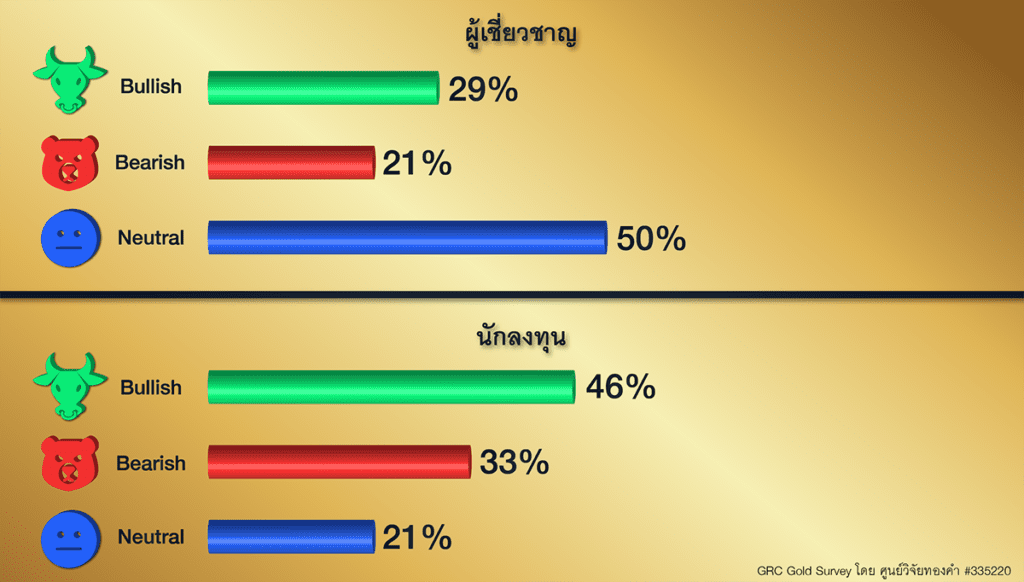 GRC Gold Survey 17-21 ส.ค. 63