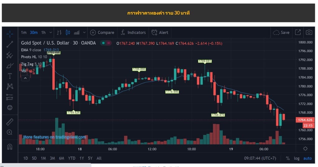 gold chart 19.02