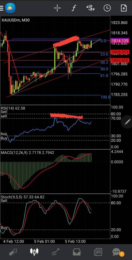 gold chart goldaround