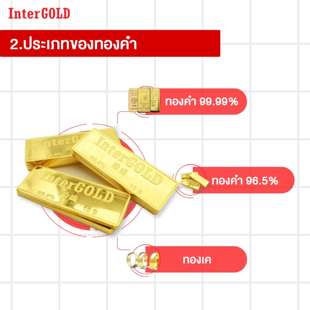 ประเภทของทองคำ